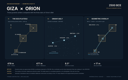 When Giza Became Orion